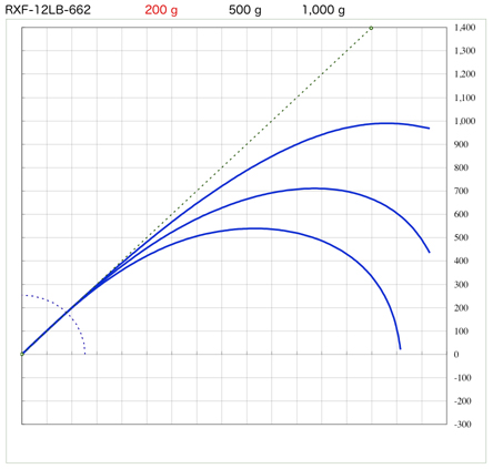 スズキブランクス  RXFシリーズ 2ピースブランク
